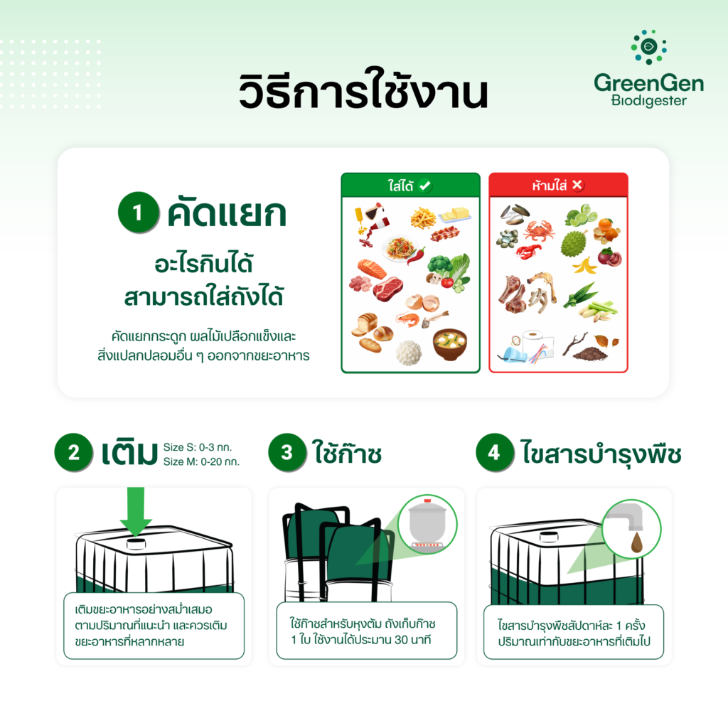 ถังจัดการขยะ